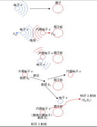 電勢能