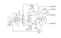 熱裂化工藝流程示意圖