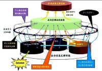 群件技術