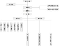 商源集團有限公司