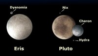 鬩神星（Eris）和冥王星（Pluto）對比圖