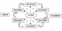 品牌危機管理