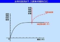 社會必要勞動時間之二