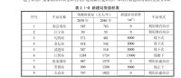 南沿江新建站房面積表