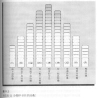 Q分類法的正太分布圖