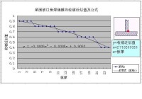 收縮余量