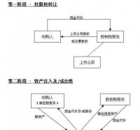 流通盤的溢價能力