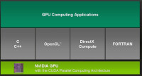 CPU與GPU並用的“協同處理”