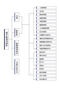 商學院組織結構圖