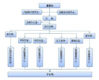 集團組織架構