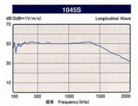 1045S頻響圖