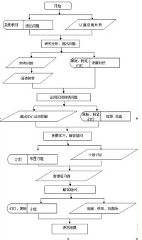 教學流程圖