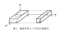 圖1