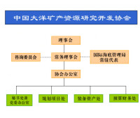 組織機構