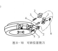 可轉位面銑刀