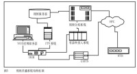 視頻點播系統中的vod應用服務