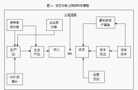 收益率規制