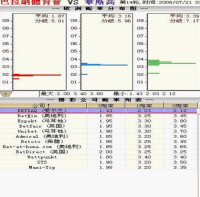 0927期凱利指數