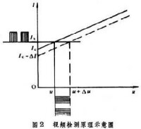 超導電子學