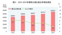 中華人民共和國2017年國民經濟和社會發展統計公報