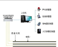 圖8 線型定溫火災探測器在隧道中安裝