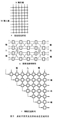 互連網路