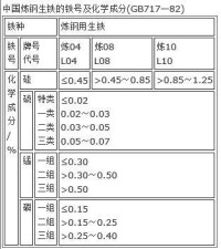 鍊鋼生鐵