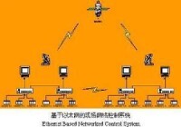 複雜系統工程學重點實驗室