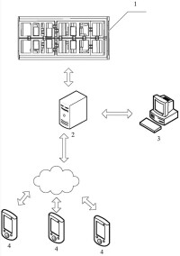 遙測技術