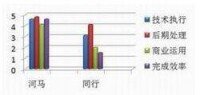 動捕室特色—表情捕捉