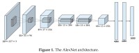 AlexNet構築示意圖