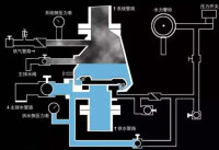 乾式報警閥原理