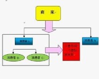 交互營銷的特點