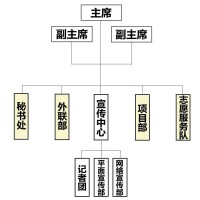 華中師範大學青年志願者協會