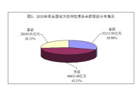 地方政府性債務