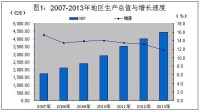 地區生產總值增長速度