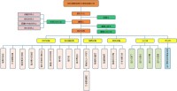 四川創意信息技術股份有限公司