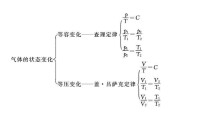 查理定律