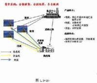 協同物流