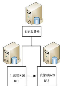 資料庫系統