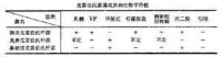 克雷伯氏菌屬