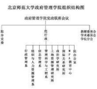 北京師範大學政府管理學院