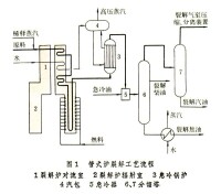 生產類型