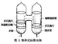 標準電池