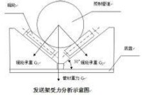 回拖過程中的滾動摩擦力