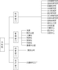 中國水利水電科學研究院