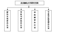 組織結構