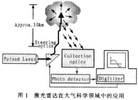 光譜學