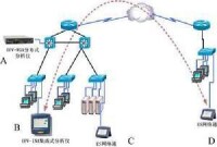 網路吞吐量