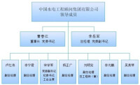 中國水電工程顧問集團公司